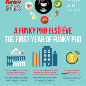 funky pho infografika -  első év